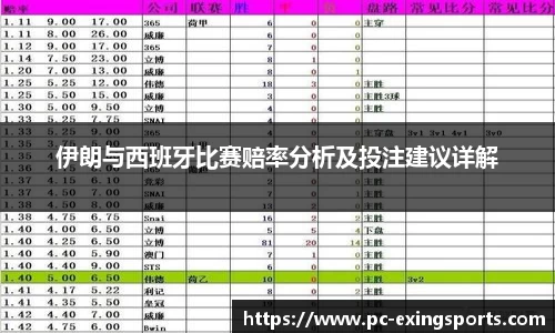 伊朗与西班牙比赛赔率分析及投注建议详解